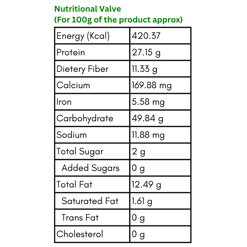 Nuts Mix Powder (7+ Months) – Protein & Healthy Fats Rich for Weight Gain and Brain Development
